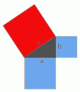 Pythagoras Dreieck mit Quadraten